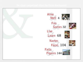 The visual (ampersand) drives the theme development

 