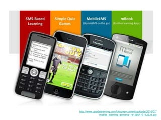 http://www.upsidelearning.com/blog/wp-content/uploads/2010/07/
mobile_learning_demand1-e1280413173331.jpg
 