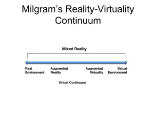 Milgram’s Reality-Virtuality
Continuum
 