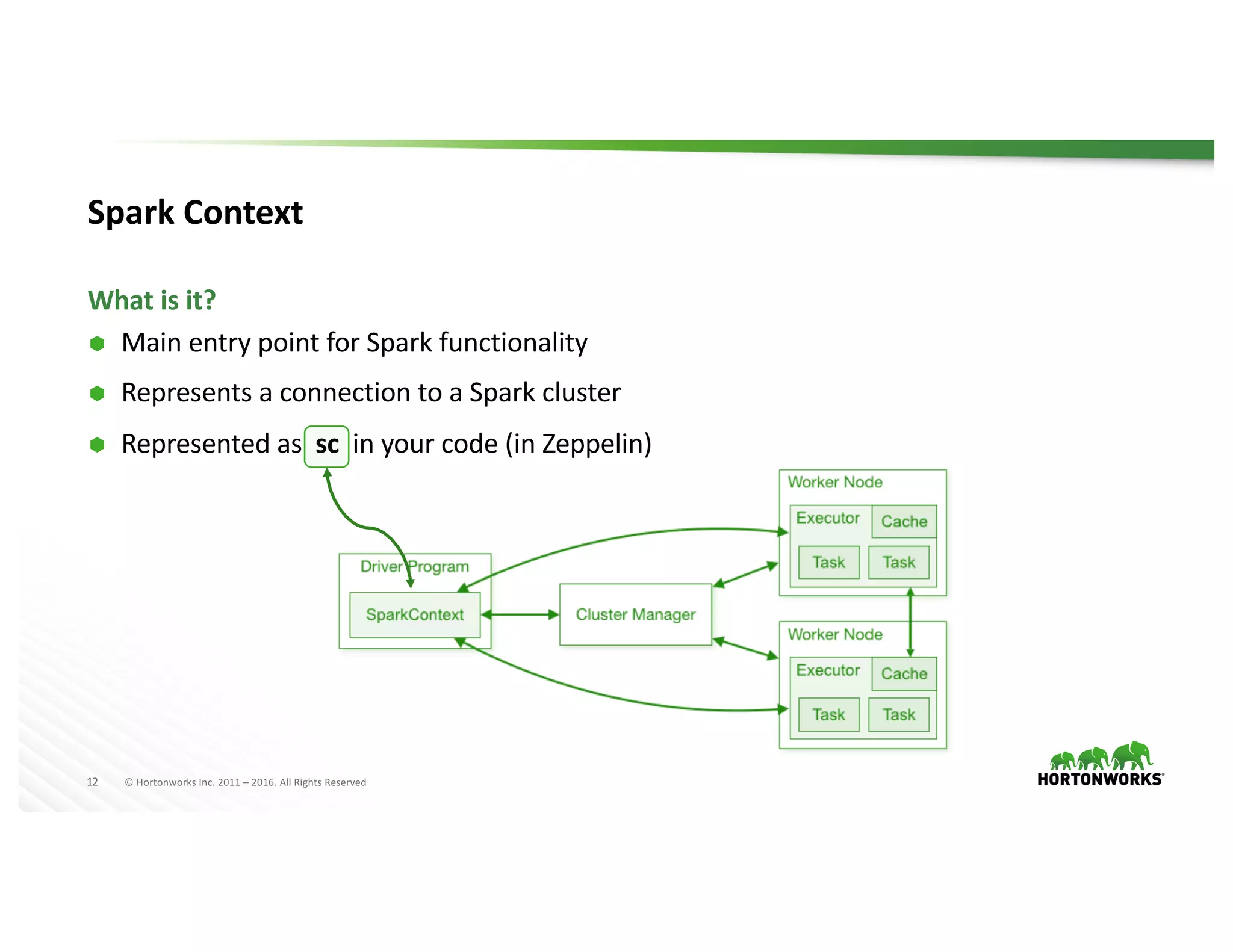 12 ©	Hortonworks	Inc.	2011	– 2016.	All	Rights	Reserved
Spark	Context
Ã Main	entry	point	for	Spark	functionality
Ã Represents	a	connection	to	a	Spark	cluster
Ã Represented	as		sc in	your	code	(in	Zeppelin)
What	is	it?
 
