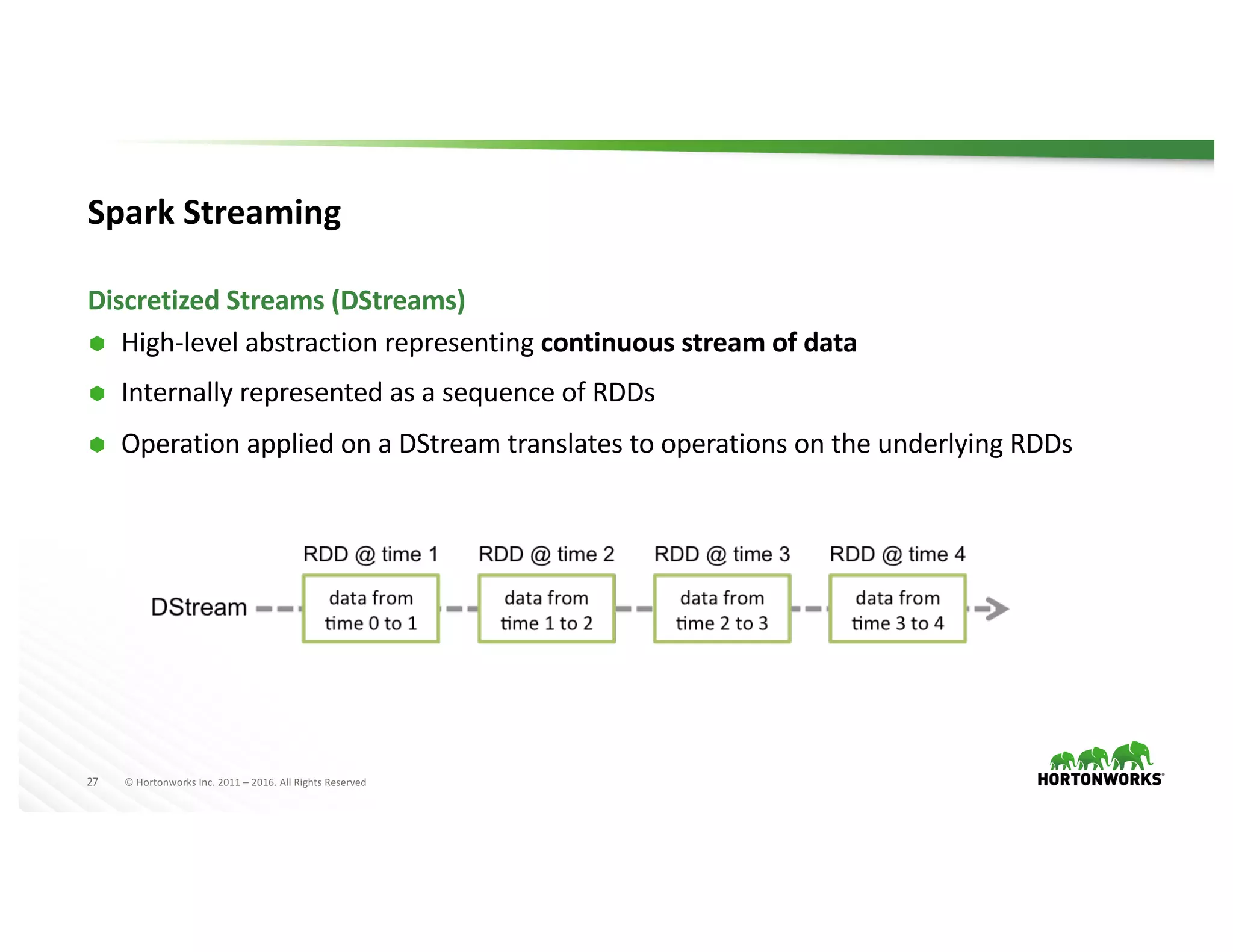 27 ©	Hortonworks	Inc.	2011	– 2016.	All	Rights	Reserved
Spark	Streaming
Discretized	Streams	(DStreams)
Ã High-level	abstraction	representing	continuous	stream	of	data
Ã Internally	represented	as	a	sequence	of	RDDs
Ã Operation	applied	on	a	DStream translates	to	operations	on	the	underlying	RDDs
 