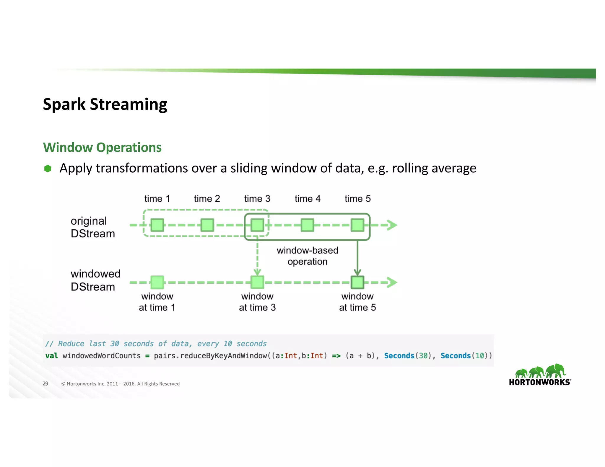 29 ©	Hortonworks	Inc.	2011	– 2016.	All	Rights	Reserved
Spark	Streaming
Ã Apply	transformations	over	a	sliding	window	of	data,	e.g.	rolling	average
Window	Operations
 
