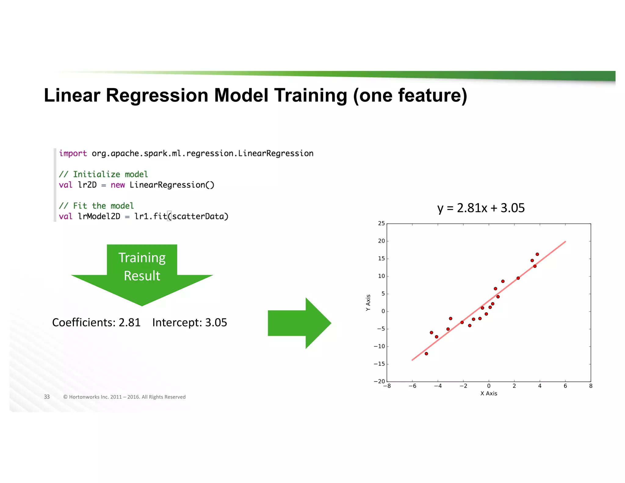 33 ©	Hortonworks	Inc.	2011	– 2016.	All	Rights	Reserved
Linear Regression Model Training (one feature)
Coefficients:	2.81				Intercept:	3.05
y	=	2.81x	+	3.05
Training
Result
 