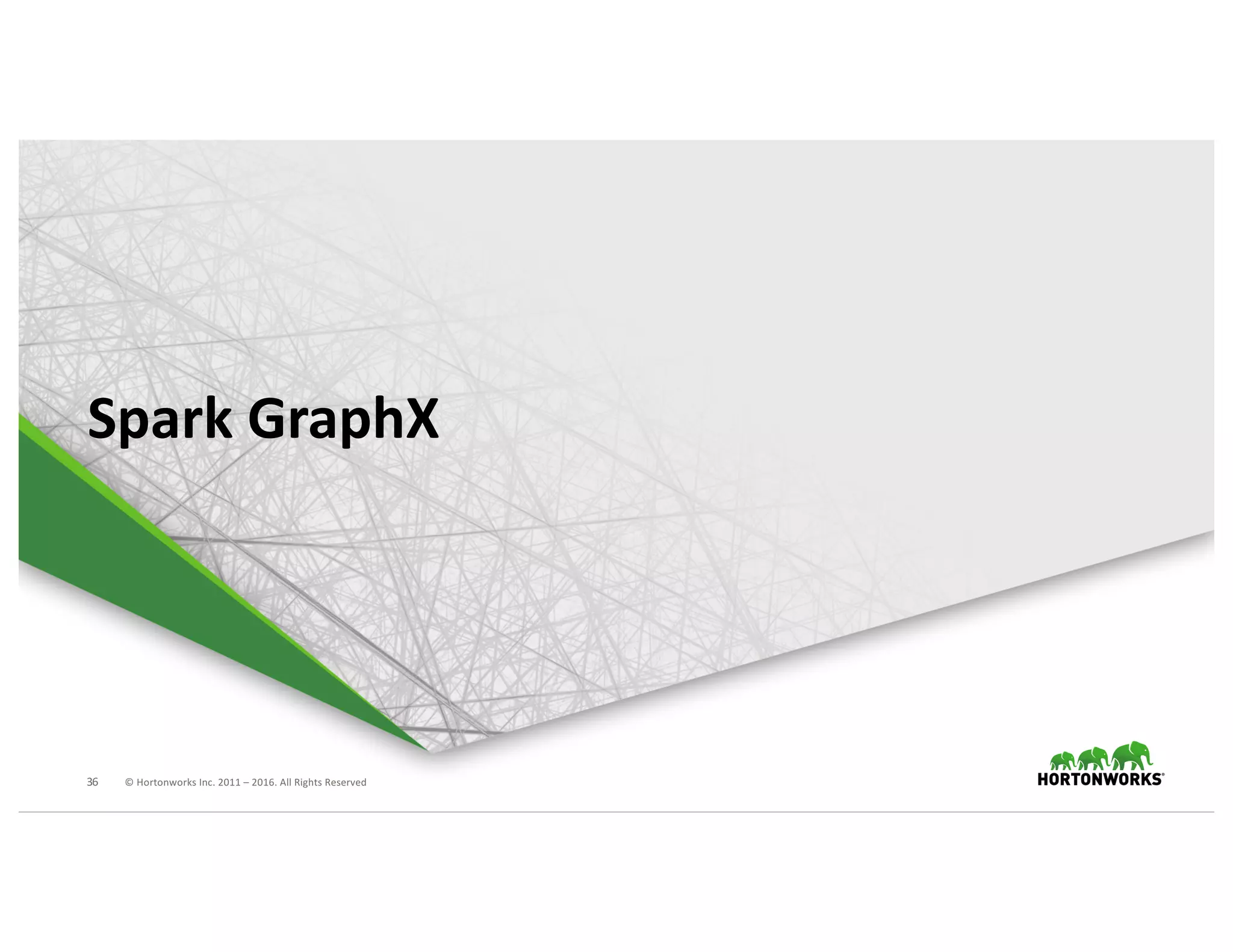 36 ©	Hortonworks	Inc.	2011	– 2016.	All	Rights	Reserved
Spark	GraphX
 