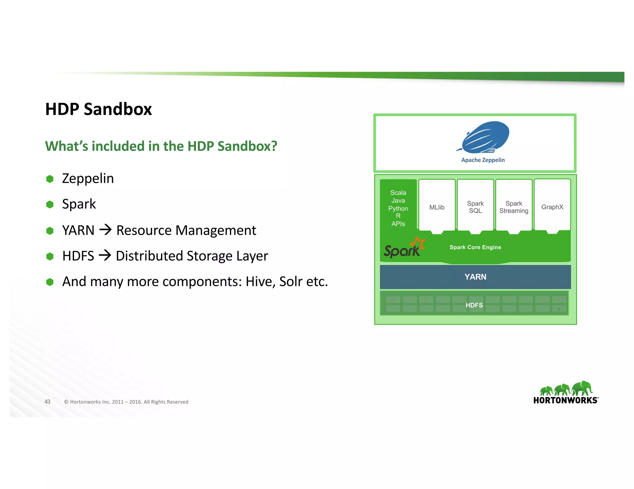 43 ©	Hortonworks	Inc.	2011	– 2016.	All	Rights	Reserved
HDP	Sandbox
What’s	included	in	the	HDP	Sandbox?
Ã Zeppelin
Ã Spark
Ã YARN	à Resource	Management
Ã HDFS	à Distributed	Storage	Layer
Ã And	many	more	components: Hive,	Solr etc. YARN
Scala
Java
Python
R
APIs
Spark Core Engine
Spark
SQL
Spark
Streaming
MLlib GraphX
1 ° ° ° ° ° ° ° ° °
° ° ° ° ° ° ° ° ° °
°
N
HDFS
 