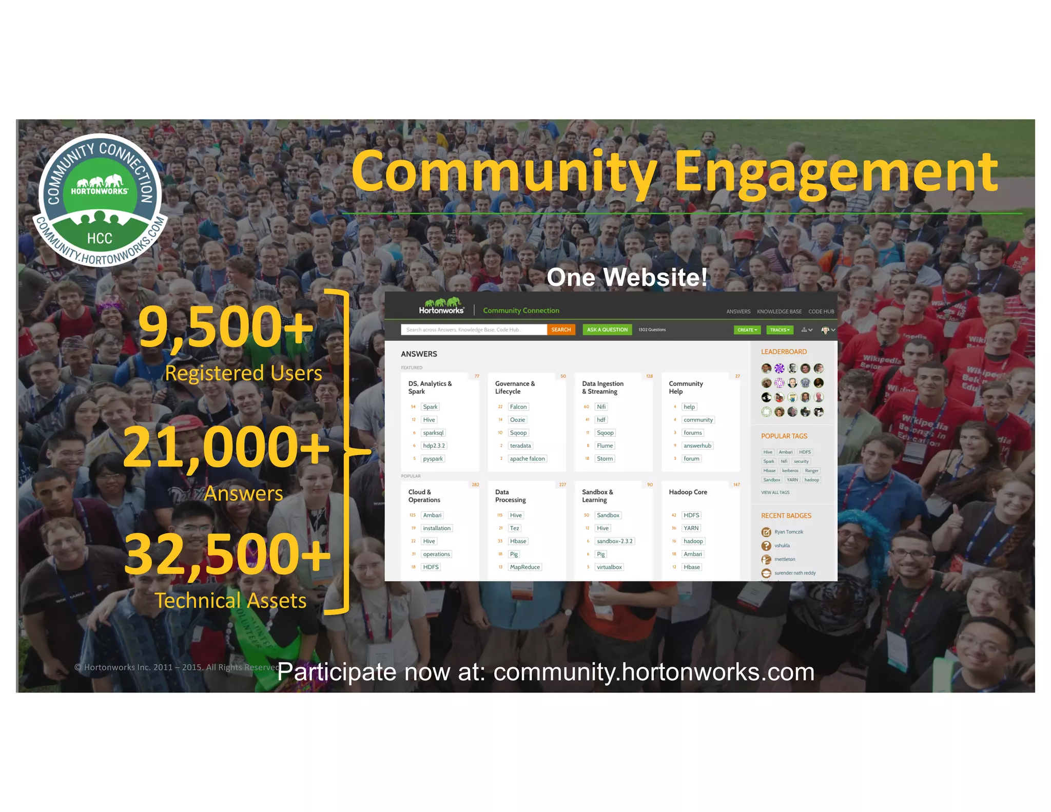 65 ©	Hortonworks	Inc.	2011	– 2016.	All	Rights	Reserved
Community	Engagement
Participate now at: community.hortonworks.com©	Hortonworks	Inc.	2011	– 2015.	All	Rights	Reserved
9,500+
Registered	Users
21,000+
Answers
32,500+
Technical	Assets
One Website!
 