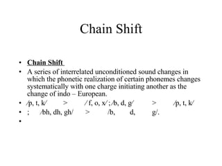 Chain Shift Chain Shift  A series of interrelated unconditioned sound changes in which the phonetic realization of certain phonemes changes systematically with one charge initiating another as the change of indo – European. ∕ p, t, k∕ > ∕ f, o, x∕ ; ∕b, d, g∕ > ∕p, t, k∕  ; ∕bh, dh, gh/ > /b, d, g/. 