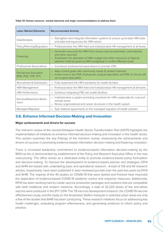 Health Sector Development The Ethiopian health sector has developed and implemented successive ...