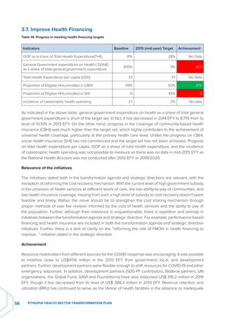 Health Sector Development The Ethiopian health sector has developed and implemented successive ...