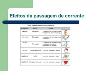 Efeitos da passagem de corrente
 