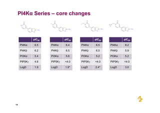 Small molecule inhibitors of PI4 Kinase | PDF
