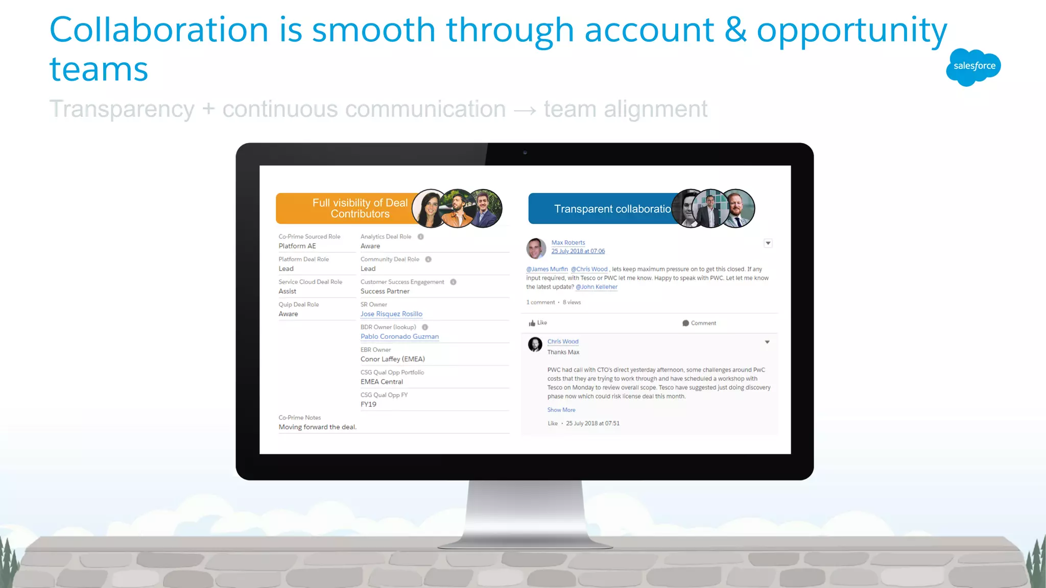 Collaboration is smooth through account & opportunity
teams
Transparency + continuous communication → team alignment
Full visibility of Deal
Contributors Transparent collaboration
 