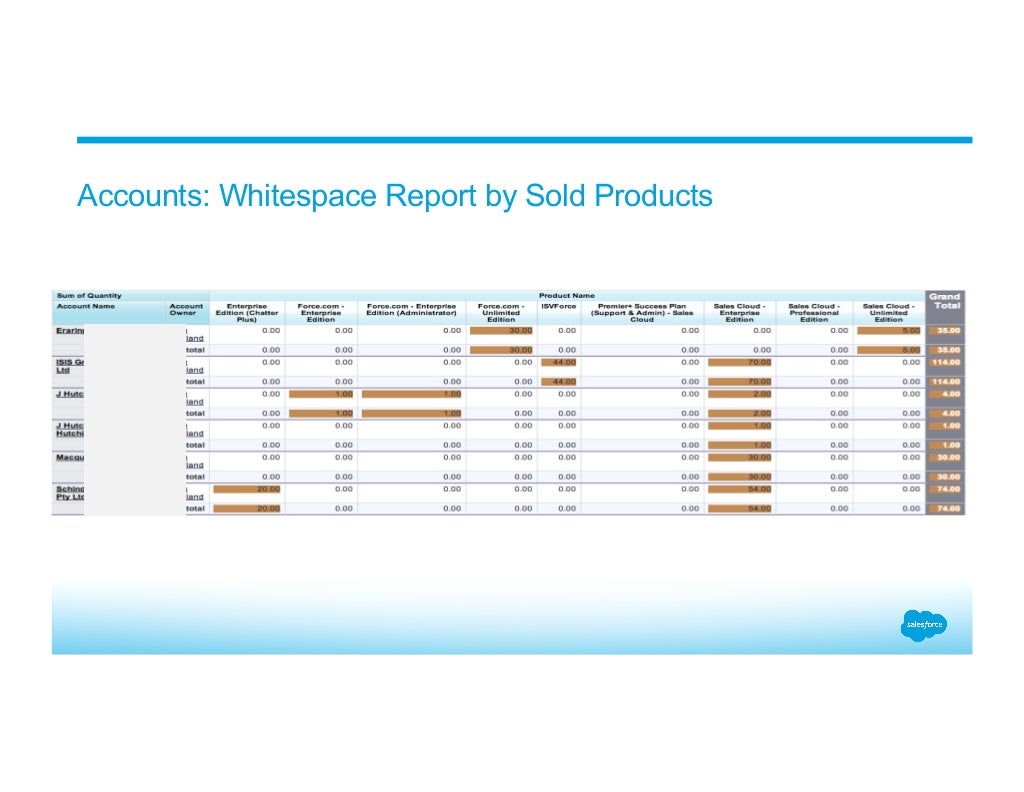 Salesforce Sales Enablement Best Practices