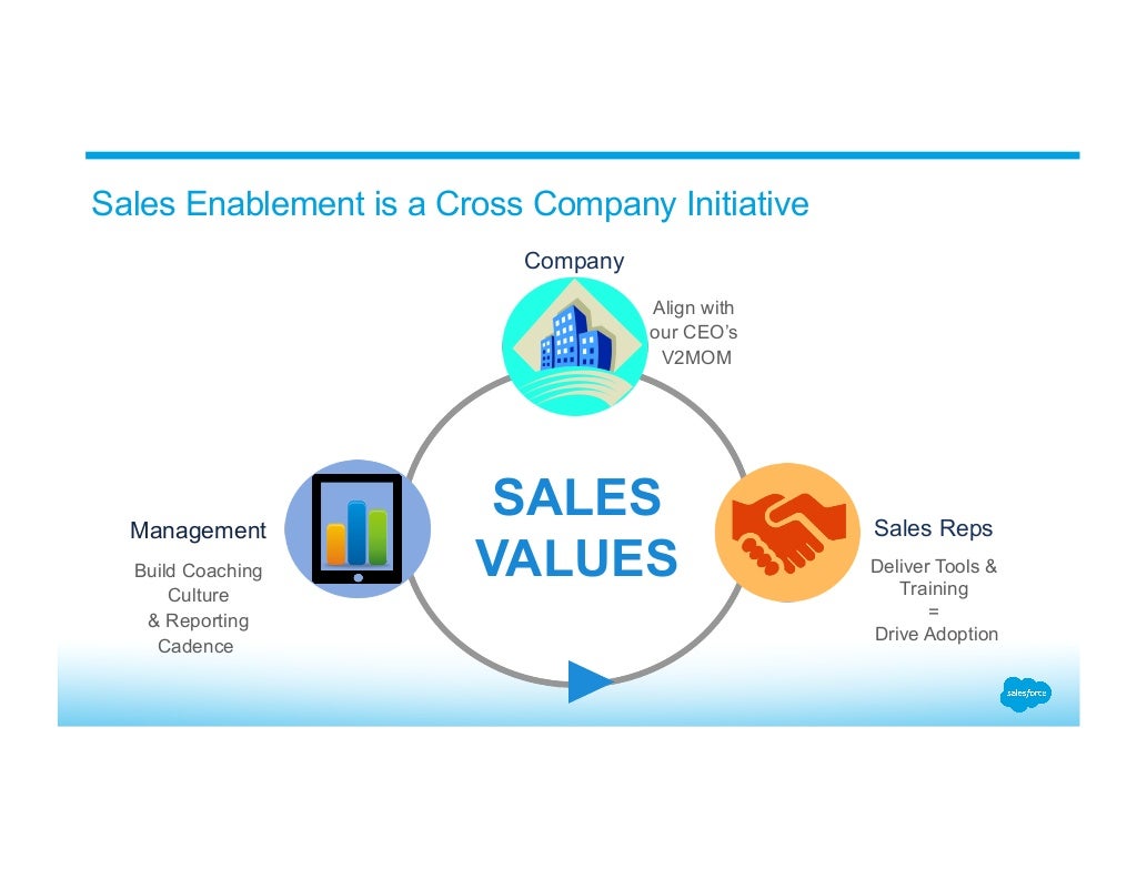 Salesforce Sales Enablement Best Practices