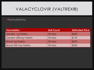 VALACYCLOVIR (VALTREX®)

 Formulations



Formulation             Unit Count   Estimated Price
Generic 1g Tablets      30 tabs      $350
Generic 500mg Tablets   30 tabs      $170
Brand 1g Tablets        30 tabs      $370
Brand 500 mg Tablets    30 tabs      $240
 