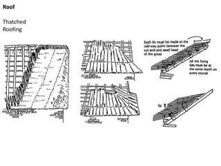 Roof
Thatched
Roofing
 