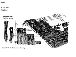 Roof
Thatched
Roofing
 