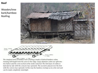 Roof
Wooden/tree
bark/bamboo
Roofing
 