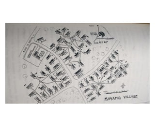 human settlement and vernacular architecture