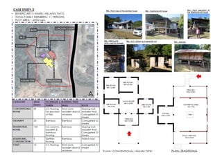 human settlement and vernacular architecture