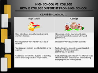 High School vs. College Culture What is Different?.pptx