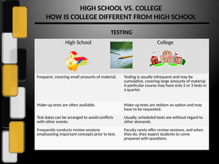 High School vs. College Culture What is Different?.pptx