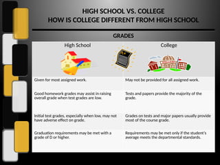 High School vs. College Culture What is Different?.pptx