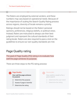 Search Quality Rater Guidelines: An Overview | PDF