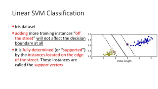 Linear SVM Classification
▪ Iris dataset
▪ adding more training instances “off
the street” will not affect the decision
boundary at all
▪ it is fully determined (or “supported”)
by the instances located on the edge
of the street. These instances are
called the support vectors
 