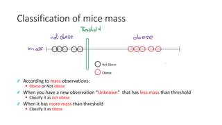 Classification of mice mass
҂ According to mass observations:
▪ Obese or Not obese
҂ When you have a new observation “Unknown” that has less mass than threshold
▪ Classify it as not obese
҂ When it has more mass than threshold
▪ Classify it as obese
 