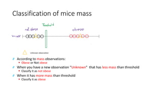 Classification of mice mass
҂ According to mass observations:
▪ Obese or Not obese
҂ When you have a new observation “Unknown” that has less mass than threshold
▪ Classify it as not obese
҂ When it has more mass than threshold
▪ Classify it as obese
 