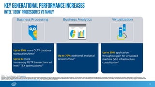 Intel®Xeon®ProcessorE7v3FamilyHighlights
Up to 20% more cores1
Up to 20% more cache1
Up to 70% more query
session per hour for
better business insight2
Performance
(vs. previous generation)
Intel® TSX
Intel® AVX 2.0
Cache Monitoring
Intel® VMCS shadowing
New Features
Enhanced MCA Recovery Gen 2
Address Range Memory
Mirroring
Multiple Rank Sparing
DDR4 Recovery for Command
& Address Parity Errors
New Reliability
Features
DDR4 and DDR3 supported
to provide headroom for
future growth as your
workloads grow
Largest Memory
Footprint
1 - Intel® Xeon® processor E7 v3 family compared to previous gen Intel® Xeon® processor E7 v2 family.
2 - Configuration details: SAS Mixed Analytics workload measuring sessions per hour using SAS Business Analytics* 9.4 M2 on Red Hat* Enterprise LINUX 7. Baseline 1.0: 4S Intel Xeon processor E7-4890 v2, 512 GB DDR3-1066 memory, 16x 800 GB Intel®
SSD DC S3700, scoring 0.11 sessions/hour. Up to 1.72x more sessions per hour: 4S Intel Xeon processor E7-8890 v3, 512 GB DDR4-1600 memory, 4x 2.0 TB Intel® SSD DC P3700 SSDs + 8x 800 GB Intel® DC S3700 SSDs, scoring 0.19 sessions/hour.
Software and workloads used in performance tests may have been optimized for performance only on Intel microprocessors. Performance tests, such as SYSmark and MobileMark, are measured using specific computer systems, components, software,
operations and functions. Any change to any of those factors may cause the results to vary. You should consult other information and performance tests to assist you in fully evaluating your contemplated purchases, including the performance of that
product when combined with other products. For more complete information visit http://www.intel.com/performance
10
 