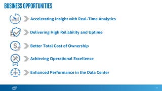 11
KeyGenerationalPerformanceIncreases
Intel®Xeon®ProcessorE7v3Family
Up to 39% more OLTP database
transactions/time1
Up to 6x more
in-memory OLTP transactions w/
Intel® TSX optimizations2
Up to 70% additional analytical
sessions/hour3
Up to 39% application
throughput gain for virtualized
machine (VM) infrastructure
consolidation4
Business Processing Business Analytics Virtualization
1,2,3,4 – For configuration details, go here. Software and workloads used in performance tests may have been optimized for performance only on Intel microprocessors. Performance tests, such as SYSmark and MobileMark, are measured using
specific computer systems, components, software, operations and functions. Any change to any of those factors may cause the results to vary. You should consult other information and performance tests to assist you in fully evaluating your
contemplated purchases, including the performance of that product when combined with other products. For more complete information visit http://www.intel.com/performance.
 