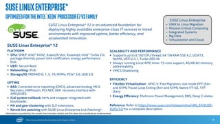 * Other Names and Brands May Be Claimed as the Property of Others
Platform
• Platform and KVM support for all Intel® Xeon® processors.
• Expanded support for PCI*-AER, Power Management, EVB and DCB,
Intel® AVX2 and USB 3.0.
Security
• Trusted boot that allows for Intel® Trusted Execution Technology
(Intel® TXT).
• Expanded secure platform support including attestation service stack.
Performance and Scalability
• Supports up to 4,096 CPUs and 64TB of RAM as a Host.
• Supports up to 64 cores and up to 256GB of RAM as a Guest.
• KVM supports the highest reported number of x86 guests and scales
up to 160 vCPUs, 2TB of RAM and 1024 disks.
Storage
• Advanced Host Controller Interface (AHCI) drivers.
• New scalable storage architecture: virtio-scsi.
• Dedicated threads for direct I/O: Data-plane mode in virto-blk.
• Intel® Rapid Storage Technology using open source MD RAID package
• /mdadm utility.
RAS
• All Intel® Xeon® RAS features.
• Live snapshots (available with Red Hat* Enterprise Linux OpenStack
Platform).
• Live storage migration and delete (available with Red Hat Enterprise
Linux OpenStack Platform).
Networking
• Open vSwitch* (available with Red Hat Enterprise Linux OpenStack
Platform).
• Edge Virtual Bridging (EVB).
• Data Center Bridging (DCB).
• SR-IOV support for VF enabled networking cards.
RedHat*EnterpriseLinux7
OptimizedfortheIntel®Xeon®E7v3Family
16
Information provided by the vendor has not been vetted and this does not constitute an endorsement.
 