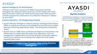 * Other Names and Brands May Be Claimed as the Property of Others
BigDataAnalytics
21
Core Business
& Telecomm
Enterprise
Database
Financial
Services
Technical
Computing
Health
& Life Sciences
Up to
Faster1
85%
POWERFUL NEW PLATFORM FOR BIG
DATA INNOVATION
Leading software vendors are redefining what’s
possible – and what’s practical – in data-driven
industries and research disciplines. From
massively scalable real-time bidding to predictive
analytics and deep, highly-visual exploration of
complex data sets, vendors are delivering
breakthrough capabilities. The Intel® Xeon®
processor E7 v3 family and the Intel® Solid-State
Drive Data Center Family are playing a key role,
by taking speed, scalability, and value to new
heights. See the following slides to learn more
and to see more impressive results.
1 – Demonstrated with Ayasdi* proof point.
 