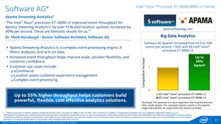 0
1
Intel® Xeon® processor E7-4890 v2 + Intel® SSD S3700
Intel® Xeon® processor E7-8890 v3 + Intel® SSD P3700/S3700
SAS*
Business Analytics*
“Mixed SAS Workloads can simultaneously generate extremely high and
prolonged CPU utilization, and heavy large-block sequential IO demand.
Testing with the Intel® Xeon® processor E7-8890 v3 and Intel® P3700 SSD
storage has shown significant performance improvement for the SAS Mixed
Analytic Workload performance test. Workload job run time was reduced,
while lowering CPU cycle utilization. The resultant combination of
computational and IO performance improvements utilizing the Intel® Xeon®
processors and Intel® SSD storage are impressive and will benefit SAS
customers.
Tony Brown - Principal Software Developer, SAS R&D
23
www.sas.com
 SAS* applications provide an integrated environment for predictive and
descriptive modeling, data mining, text analytics, forecasting, optimization,
simulation, experimental design and more.
 Customers can now run more complex analyses in less time and across
larger data sets to gain deeper insight into critical business issues.
Speed time to insight for better decision making!
Big Data Analytics
SAS Analytics* new mixed workload improvement
from .11 to .19 sessions/hour, 1.72X, with 4S Intel®
Xeon® Processor E7-8890 v3 and Intel® SSD DC
P3700 and S3700
Up to
72%
faster!!
1 - Testing conducted on SAS Business Analytics* 9.4 M2 jobs-per-hour comparing 4S Intel® Xeon® Processor E7-8890 v3 + Intel® SSD DC P3700/S3700 with 4S Intel® Xeon® Processor E7-4890 v2 + and Intel® SSD DC S3700.
Testing done by Intel. For complete testing configuration details, see SLIDE 85. Software and workloads used in performance tests may have been optimized for performance only on Intel microprocessors. Performance tests,
such as SYSmark and MobileMark, are measured using specific computer systems, components, software, operations and functions. Any change to any of those factors may cause the results to vary. You should consult other
information and performance tests to assist you in fully evaluating your contemplated purchases, including the performance of that product when combined with other products. For more complete information visit
http://www.intel.com/performance.
*Other names and brands may be claimed as the property of others
Intel® Xeon® Processor E7-8800/4800 v3 Family
Intel Better Together: XEON + SSD
Workload: New SAS mixed analytic native benchmark. The SAS new
mixed analytic workload represents the type SAS customers use
today.
Normalizedperformance
 