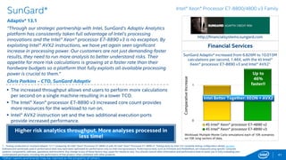 0
1
2
3
4
5
6
4S Intel® Xeon® processor E7-4890 v2 (SPS08)
4S Intel® Xeon® processor E7-8890 v3 + Intel® TSX
SAP*
HANA* SPS09
“SAP HANA* delivers next-generation in-memory computing through an on-
going engineering collaboration between SAP and Intel to provide optimized
performance and reliability on Intel® Architecture, including the Intel® Xeon®
processor E7 v3 family. The latest SAP HANA SPS09 release implements a
number of leadership enhancements for online transaction processing
(OLTP) accelerated by Intel® Transactional Synchronization Extensions
(Intel® TSX). Intel TSX helped us to solve concurrency challenges for stress
workloads leading up to 6X total improvement in processing throughput.”
Daniel Schneiss - Head of SAP HANA Platform Development,
Executive Vice President, SAP SE
41
 Analyze and act upon business data almost as fast as it is being generated!
 Intel TSX helps improve performance of in-memory database processing,
delivering transactions over twice as fast as previous generation
processors, when combined with SAP HANA SPS09.
Enterprise Database
www.sap.com
*Other names and brands may be claimed as the property of others
Intel® Xeon® Processor E7-8800/4800 v3 Family
1 - Testing conducted on SAP HANA SPS09* comparing 4S Intel® Xeon® Processor E7-8890 v3 with 4S Intel® Xeon® Processor E7-4890 v2. Testing done by Intel. For complete testing configuration details, see SLIDE 86.
Software and workloads used in performance tests may have been optimized for performance only on Intel microprocessors. Performance tests, such as SYSmark and MobileMark, are measured using specific computer
systems, components, software, operations and functions. Any change to any of those factors may cause the results to vary. You should consult other information and performance tests to assist you in fully evaluating your
contemplated purchases, including the performance of that product when combined with other products. For more complete information visit http://www.intel.com/performance.
Up to 6X
faster!!!!
Workload: SAP internal workload stressing HANA OLTP engine.
SAP HANA* increased from 14,327 w/SP8 to 84,721
transactions per minute, 6X, w/SPS09 and with 4S
Intel® Xeon® processor E7-8890 v3 and Intel® TSX
Intel Better Together: XEON + TSX + SW
Turn real time analytics into real business advantage with the
latest from Intel and SAP HANA!
Normalizedperformance
 