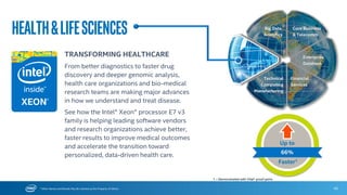 0
1
4S Intel® Xeon® processor E7-4890 v2
4S Intel® Xeon® processor E7-8890 v3
43
Oracle*
MySQL*
“The new Intel® Xeon® processor E7-8890 v3 gives a visible extra
performance gain for MySQL* 5.7.7-rc running OLTP workload. We see close
to 70K TPS and up to 1.24X performance gain for a read-only scenario
compared to the previous processer generation.”
Tomas Ulin - VP Engineering, MySQL
 The Intel Xeon processor E7-8800/4800 v3, with enhanced
microarchitecture, additional enhanced cores and larger cache, delivers
a significant performance gain for database applications such as
MySQL*.
 More queries per second results in a faster response.
www.mysql.com
1 - Testing conducted on Oracle MySQL* comparing 4S Intel® Xeon® Processor E7-8890 v3 with 4S Intel® Xeon® Processor E7-4890 v2. Testing done by Intel. For complete configuration details, see SLIDE 87. Software and
workloads used in performance tests may have been optimized for performance only on Intel microprocessors. Performance tests, such as SYSmark and MobileMark, are measured using specific computer systems,
components, software, operations and functions. Any change to any of those factors may cause the results to vary. You should consult other information and performance tests to assist you in fully evaluating your
contemplated purchases, including the performance of that product when combined with other products. For more complete information visit http://www.intel.com/performance.
*Other names and brands may be claimed as the property of others.
Intel® Xeon® Processor E7-8800/4800 v3 Family
The world’s most popular open source database processes 10s
of thousands more queries per second!
Up to
24%
faster!!
Workload: Sysbench benchmark, OLTP test profile. Defined 100
tables with 10 million rows each, resulting in a database of 1 billion
entries and 260GB.
Oracle MySQL* increased throughput per second
from 54,988 to 68,663 queries, 1.24X, with the
with 4S Intel® Xeon® processor E7-8890 v3
Enterprise Database
Normalizedperformance
 