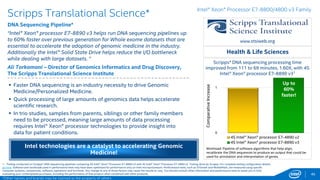 0
1
4S Intel® Xeon® processor E7-4890 v2
4S Intel® Xeon® processor E7-8890 v3
45
EXASOL*
EXASolution* 5.0
“The new Intel® Xeon® E7 -8890 v3 processor delivers even more
unprecedented analytic performance with no limits on your data. We see
up to 1.24X extra performance vs. the previous generation processor
running our latest EXASolution. It allows more users to access and analyze
big data simultaneously without compromising query performance.”1
Mathias Golombek – CTO, EXASOL
Enterprise Database
 The world’s fastest2, highly-parallel, scalable, in-memory clustered
database with column-based storage and compression. Ideally suited for
real-time big data reporting, analysis, and advanced analytics.
 EXASolution customers benefit from more concurrent users and lower
TCO of the 4S Intel® Xeon® E7 -8890 v3 processor compared to the
previous generation processor.
www.exasol.com
Up to 24%
Faster!
1 - Testing conducted on EXASolution* comparing 4S Intel® Xeon® Processor E7-8890 v3 with 4S Intel® Xeon® Processor E7-4890 v2. Testing done by Intel and EXASOL. For complete configuration details, see SLIDE 87. 2 - TCP-H
rankings Software and workloads used in performance tests may have been optimized for performance only on Intel microprocessors. Performance tests, such as SYSmark and MobileMark, are measured using specific computer systems,
components, software, operations and functions. Any change to any of those factors may cause the results to vary. You should consult other information and performance tests to assist you in fully evaluating your contemplated
purchases, including the performance of that product when combined with other products. For more complete information visit http://www.intel.com/performance.
Copyright © 2015 Intel Corporation. All rights reserved. *Other names and brands may be claimed as the property of others.
EXASOL EXASolution* increased queries per second
from 213 to 266, up to 1.24X, with the 4S Intel® Xeon®
processor E7-8890 v3
Top per-node performance for the modern scalable
clustered in-memory database for analytics.
Intel® Xeon® Processor E7-8800/4800 v3 Family
Workload: EXASolution TPC-H like, 100GB load
Normalizedperformance
N E W
 