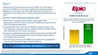 0
1
4S Intel® Xeon® processor E7-4890 v2
4S Intel® Xeon® processor E7-8890 v3
46
Baosight*
iHyperDB*
“With the rapid development of fine manufacturing technologies, our
solutions have to efficiently handle big data from frontend sensors, and this
required performance extends to our iHyperDB. It is amazing to see up to a
1.21X performance boost from the Intel® Xeon® Processor E7-8890 v3 for
Baosight iHyperDB, compared with the previous generation processor. It
provides a powerful and reliable infrastructure for our software solution.”1
Dong Wensheng – Baosight R&D Center GM
Enterprise Database
 Baosight is one of the leading manufacturer software solution vendors in
PRC. iHyperDB is a high-performance real-time database for steel,
petrochemical, coal and other manufactory customers.
 The 4S Intel® Xeon® processor E7-8890 v3 computing capability,
compared with the previous generation processor, helps Baosight
iHyperDB to support more transactions per second for its customers.
www.baosight.com/
Copyright © 2015 Intel Corporation. All rights reserved. *Other names and brands may be claimed as the property of others.
1 - Testing conducted on Baosight iHyperDB* comparing 4S Intel® Xeon® Processor E7-8890 v3 to 4S Intel® Xeon® Processor E7-4890 v2. Testing done by Baosight and Intel. For complete configuration details, see SLIDE 87.
Software and workloads used in performance tests may have been optimized for performance only on Intel microprocessors. Performance tests, such as SYSmark and MobileMark, are measured using specific computer systems,
components, software, operations and functions. Any change to any of those factors may cause the results to vary. You should consult other information and performance tests to assist you in fully evaluating your contemplated
purchases, including the performance of that product when combined with other products. For more complete information visit http://www.intel.com/performance.
Baosight iHyperDB* increased transactions per second
from 206K to 251K , up to 1.21X faster, with the 4S
Intel® Xeon® processor E7-8890 v3
Intel® Xeon® Processor E7-8800/4800 v3 Family
Workload: The workload uses Baosight self-developed stressing
tool to simulate typical customer usage scenarios. Simulates typical
operations such as insert, query, update.
Baosight iHyperDB can now deliver tens of thousands
more transactions per second!
Normalizedperformance
Up to 21%
Faster!
N E W
 