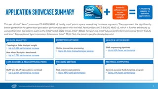 * Other Names and Brands May Be Claimed as the Property of Others 5
SoftwarePartnersEnablingontheIntel® Xeon® processorE7v3Family
Enterprise
Database
Altibase*
AsiaInfo*
Baosight*
Exasol*
IBM Software*
Kingbase*
MariaDB*
Nomura Research
Institute*
Oracle*
Oracle MySQL*
SAP*
Core Business &
Telecommunications
Digital China*
Huawei*
IBM Software*
MemSQL*
Microsoft*
Neusoft*
Oracle*
Red Hat*
SUSE*
TongTech*
TYDIC*
VMware*
Yonyou*
Health &
Life Sciences
Dassault Systemes*
(BIOVIA*)
Epic*
GROMACS*
InterSystems*
Scripps
Translational
Institute*
Vital Images*
Financial
Services
Kingdom
Technology*
Kx*
SunGard*
Big Data
Analytics
Ayasdi*
NARI Technology
Development Co.,
Ltd.*
SAS*
Software AG /
Apama*
Technical
Computing
Altair*
Ansys*
Mentor Graphics*
By Business Segment
INTEL CONFIDENTIAL – USE UNDER NDA ONLY
 