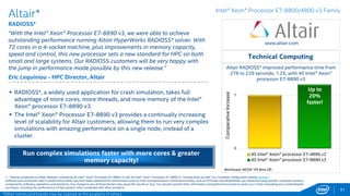 * Other Names and Brands May Be Claimed as the Property of Others
FinancialServices
THE RIGHT PLATFORM FOR HIGH VOLUME
Volatile markets and growing regulatory demands
are generating new challenges across the financial
services industry. Software vendors such as
SunGard* are taking advantage of the Intel® Xeon®
processor E7 v3 family to help their customers
measure, manage and control risk more effectively.
The substantial performance gains provided by
these processors allow financial organizations to
make faster, smarter decisions in high-volume
trading environments.
In the coming weeks, more Financial Services
vendors will demonstrate how their applications
improve their performance with the Intel® Xeon®
processor E7 v3 family.
51
Big Data
Analytics
Core Business
& Telecomm
Enterprise
Database
Technical
Computing
Health
& Life Sciences
Up to
Faster1
46%
1 – Demonstrated with SunGard* proof point.
 