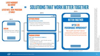 0
1
4S Intel® Xeon® processor E7-4890 v2
4S Intel® Xeon® processor E7-8890 v3
53
SunGard*
Adaptiv* 13.1
“Through our strategic partnership with Intel, SunGard’s Adaptiv Analytics
platform has consistently taken full advantage of Intel’s processing
innovations and the Intel® Xeon® processor E7-8890 v3 is no exception. By
exploiting Intel® AVX2 instructions, we have yet again seen significant
increase in processing power. Our customers are not just demanding faster
results, they need to run more analysis to better understand risks. Their
appetite for more risk calculations is growing at a faster rate than their
hardware budgets so a platform that fully exploits all available processing
power is crucial to them.”
Chris Parkins – CTO, SunGard Adaptiv
Financial Services
 The increased throughput allows end users to perform more calculations
per second on a single machine resulting in a lower TCO.
 The Intel Xeon processor E7-8890 v3 increased core count provides
more resources for the workload to run on.
 Intel AVX2 instruction set and the two additional execution ports provide
increased performance.
http://financialsystems.sungard.com
Higher risk analytics throughput. More analyses processed in
less time!
1 - Testing conducted on SunGard Adaptiv 13.1* comparing 4S Intel® Xeon® Processor E7-8890 v3 with 4S Intel® Xeon® Processor E7-4890 v2. Testing done by Intel. For complete testing configuration details, see SLIDE 88.
Software and workloads used in performance tests may have been optimized for performance only on Intel microprocessors. Performance tests, such as SYSmark and MobileMark, are measured using specific computer
systems, components, software, operations and functions. Any change to any of those factors may cause the results to vary. You should consult other information and performance tests to assist you in fully evaluating your
contemplated purchases, including the performance of that product when combined with other products. For more complete information visit http://www.intel.com/performance.
*Other names and brands may be claimed as the property of others
Workload: Multiple Monte Carlo simulations each of 10K scenarios
on 10K long vectors of data.
SunGard Adaptiv* increased from 6.826M to 10.015M
calculations per second, 1.46X, with the 4S Intel®
Xeon® processor E7-8890 v3 and Intel® AVX21
Up to
46%
faster!!
Intel® Xeon® Processor E7-8800/4800 v3 Family
Intel Better Together: XEON + AVX2
Normalizedperformance
 