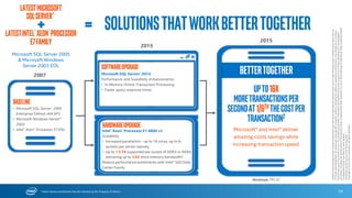 * Other Names and Brands May Be Claimed as the Property of Others
Health&LifeSciences
55
Technical
Computing
Manufacturing
Financial
Services
Up to
Faster1
66%
Big Data
Analytics
Core Business
& Telecomm
Enterprise
Database
TRANSFORMING HEALTHCARE
From better diagnostics to faster drug
discovery and deeper genomic analysis,
health care organizations and bio-medical
research teams are making major advances
in how we understand and treat disease.
See how the Intel® Xeon® processor E7 v3
family is helping leading software vendors
and research organizations achieve better,
faster results to improve medical outcomes
and accelerate the transition toward
personalized, data-driven health care.
1 – Demonstrated with Vital* proof point.
 
