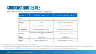0
1
4S Intel® Xeon® processor E7-4890 v2
4S Intel® Xeon® processor E7-8890 v3
56
Vital Images, Inc.
VitreaAdvanced*
“The new Intel® Xeon® processor E7-8890 v3 platform supports 1.66 times
more concurrent users of our software compared to the previous processor
generation. This enables more physicians to simultaneously access the
critical imaging information they need, when and where they need it.”
Tim Dawson – Senior Director of Software Engineering, Vital Images, Inc.
 Vital’s solutions provide rich clinical tools for viewing human anatomy
in 2D, 3D and 4D for efficient and effective patient care.
 Higher user density enabled by increased core count, memory capacity
and memory performance.
 Lower administrative costs than separate workstations.
 A single system can support more simultaneous users, which may
increase productivity and improve patient care.
www.vitalimages.com
1 - Testing conducted on Vital Images VitreaAdvanced* comparing 4S Intel® Xeon® Processor E7-8890 v3 with 4S Intel® Xeon® Processor E7-4890 v2. Testing done by Vital Images. For complete testing configuration details, see SLIDE 88.
Software and workloads used in performance tests may have been optimized for performance only on Intel microprocessors. Performance tests, such as SYSmark and MobileMark, are measured using specific computer systems,
components, software, operations and functions. Any change to any of those factors may cause the results to vary. You should consult other information and performance tests to assist you in fully evaluating your contemplated
purchases, including the performance of that product when combined with other products. For more complete information visit http://www.intel.com/performance.
*Other names and brands may be claimed as the property of others
Intel® Xeon® Processor E7-8800/4800 v3 Family
Up to
66%
faster!!
Workload: VitreaAdvanced* software clinical applications involving
3D image processing algorithms and 3D volumetric rendering.
Vital Images VitreaAdvanced* increased
concurrent users supported from 12 to 20, 1.66X,
with 4S Intel® Xeon® processor E7-8890 v31
Health & Life Sciences
New possibilities for larger radiological practices with a reduced
infrastructure footprint and cost of operations!
Normalizedperformance
 
