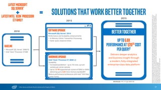 57
Scripps Translational Science*
DNA Sequencing Pipeline*
“Intel® Xeon® processor E7-8890 v3 helps run DNA sequencing pipelines up
to 60% faster over previous generation for Whole exome datasets that are
essential to accelerate the adoption of genomic medicine in the industry.
Additionally the Intel® Solid State Drive helps reduce the I/O bottleneck
while dealing with large datasets. ”
Ali Torkamani – Director of Genomics Informatics and Drug Discovery,
The Scripps Translational Science Institute
Health & Life Sciences
Up to
60%
faster
*Other names and brands may be claimed as the property of others
Intel® Xeon® Processor E7-8800/4800 v3 Family
Intel technologies are a catalyst to accelerating Genomic
Medicine!
1 - Testing conducted on Scripps* DNA sequencing pipelines comparing 4S Intel® Xeon® Processor E7-8890 v3 with 4S Intel® Xeon® Processor E7-4890 v2. Testing done by Scripps. For complete testing configuration details,
see SLIDE 88. Software and workloads used in performance tests may have been optimized for performance only on Intel microprocessors. Performance tests, such as SYSmark and MobileMark, are measured using specific
computer systems, components, software, operations and functions. Any change to any of those factors may cause the results to vary. You should consult other information and performance tests to assist you in fully
evaluating your contemplated purchases, including the performance of that product when combined with other products. For more complete information visit http://www.intel.com/performance.
 Faster DNA sequencing is an industry necessity to drive Genomic
Medicine/Personalized Medicine.
 Quick processing of large amounts of genomics data helps accelerate
scientific research.
 In trio studies, samples from parents, siblings or other family members
need to be processed, meaning large amounts of data processing
requires Intel® Xeon® processor technologies to provide insight into
data for patient conditions.
www.stsiweb.org
0
1
4S Intel® Xeon® processor E7-4890 v2
4S Intel® Xeon® processor E7-8890 v3
Up to
60%
faster!
Workload: Pipeline of software algorithms that help align,
recalibrate the DNA sequences to produce an output that could be
used for annotation and interpretation of genes.
Scripps* DNA sequencing processing time
improved from 111 to 69 minutes, 1.60X, with 4S
Intel® Xeon® processor E7-8890 v31
Normalizedperformance
 