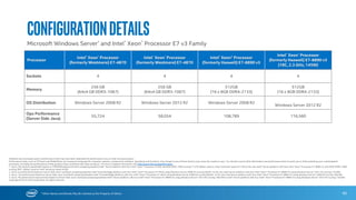 0
1
4S Intel® Xeon® processor E7-4890 v2
4S Intel® Xeon® processor E7-8890 v3
60
Dassault Systèmes
BIOVIA Pipeline Pilot
“Intel’s new Intel® Xeon® processor E7-8890 v3 streamlines large scale Next
Generation Sequencing (NGS) data analysis, reducing the challenges of IT
departments in the scientific community that are burdened with traditional
cumbersome HPC clusters.”
Tim Moran - Director Life Science Research Marketing, Dassault Systèmes
Health & Life Sciences
www.3ds.com
Intel® Xeon® Processor E7-8800/4800 v3 Family
1 - Testing conducted on Dassault Systemes BIOVIA* comparing 4S Intel® Xeon® Processor E7-8890 v3 with 4S Intel® Xeon® Processor E7-4890 v2. Testing done by Intel. For complete testing configuration details, see SLIDE 89.
Software and workloads used in performance tests may have been optimized for performance only on Intel microprocessors. Performance tests, such as SYSmark and MobileMark, are measured using specific computer systems,
components, software, operations and functions. Any change to any of those factors may cause the results to vary. You should consult other information and performance tests to assist you in fully evaluating your contemplated
purchases, including the performance of that product when combined with other products. For more complete information visit http://www.intel.com/performance.
*Other names and brands may be claimed as the property of others
Up to
18%
faster!
Workload: Bowtie 2 human genome mapping.
BIOVIA Pipeline Pilot* improved BWA mapping
time (hours) from 4:57 to 4:11, 1.18X, with 4S
Intel® Xeon® processor E7-8890 v31
 Built on the industry-leading BIOVIA Foundation*, the Pipeline Pilot
Next Generation Sequencing* (NGS) Collection offers a comprehensive
set of NGS data analysis pipelines for easy analysis and interpretation
of the massive datasets.
 Next gen sequencing on latest and faster architectures helps scientific
research in drug development by enabling the current analysis run
faster.
Pipeline Pilot* Improved efficiency and enables IT departments
to spend more time on Innovation
Normalizedperformance
 