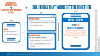 63
Mentor Graphics*
Calibre nmDRC*
“The Intel® Xeon® processor E7-8890 v3 offers an average of 1.15X and a
peak of 1.25X multi-job throughput increase over the previous processor
generation running Calibre nmDRC*. Calibre nmDRC is highly-scalable and
is the IC industry leader for design rule checking and physical verification.”
Michael White – Director of Product Marketing, Calibre Physical
Verification Products, Mentor Graphics
www.mentor.com
Up to
28%
faster
Mentor Graphics industry-leading Calibre nmDRC* product sees
higher throughput gain up to 1.25X!
1 - Testing conducted on Mentor Graphics Calibre* comparing 4S Intel® Xeon® Processor E7-8890 v3 with 4S Intel® Xeon® Processor E7-4890 v2. Testing done by Mentor Graphics. For complete testing configuration details, see SLIDE 89.
Software and workloads used in performance tests may have been optimized for performance only on Intel microprocessors. Performance tests, such as SYSmark and MobileMark, are measured using specific computer systems,
components, software, operations and functions. Any change to any of those factors may cause the results to vary. You should consult other information and performance tests to assist you in fully evaluating your contemplated
purchases, including the performance of that product when combined with other products. For more complete information visit http://www.intel.com/performance.
*Other names and brands may be claimed as the property of others
Technical Computing
Intel® Xeon® Processor E7-8800/4800 v3 Family
0
1
4S Intel® Xeon® processor E7-4890 v2
4S Intel® Xeon® processor E7-8890 v3
Mentor Graphics Calibre nmDRC* improved
throughput with 4S Intel® Xeon® processor
E7-8890 v3
Up to
25%
faster!
Workload: Design Rule Check.
 The physical verification tool used by every major foundry to develop
these design rules is Calibre nmDRC.
Normalizedperformance
 