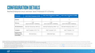0
1
4S Intel® Xeon® processor E7-4890 v2
4S Intel® Xeon® processor E7-8890 v3
ANSYS*
CFX* 16.0
“Great memory and socket scalability combined with more operations per
clock is allowing our customers to achieve cluster performance running CFX*
on just a single Intel® Xeon® Processor E7-8890 v3 server node.“1
Dan Williams - Senior CFX Development Manager, ANSYS, Inc.
64
www.ansys.com
 ANSYS CFX* is a general purpose fluid dynamics program. The Intel Xeon
Processor E7-8890 v3 delivers great scalability and more operations per
clock, allowing standard servers to achieve levels of performance
previously associated with supercomputers.
 For end-users, 1.21x improved performance compared to the previous
generation processor means faster turnaround or solving larger tasks with
the same resources, and with lower TCO.
Technical Computing
Do more with the same resources and lower your TCO!
Intel® Xeon® Processor E7-8800/4800 v3 Family
Up to
21%
faster!
Workload: CFX 16 AirFoil, LeMansCar, Pump.
ANSYS CFX* improved geomean processing time
from 32.92 to 27.07 seconds, 1.21X, with 4S
Intel® Xeon® processor E7-8890 v31
1 - Testing conducted on ANSYS CFX 16* comparing 4S Intel® Xeon® Processor E7-8890 v3 with 4S Intel® Xeon® Processor E7-4890 v2. Testing done by Intel. For complete testing configuration details, see SLIDE 89.
Software and workloads used in performance tests may have been optimized for performance only on Intel microprocessors. Performance tests, such as SYSmark and MobileMark, are measured using specific computer systems,
components, software, operations and functions. Any change to any of those factors may cause the results to vary. You should consult other information and performance tests to assist you in fully evaluating your contemplated
purchases, including the performance of that product when combined with other products. For more complete information visit http://www.intel.com/performance.
*Other names and brands may be claimed as the property of others
Normalizedperformance
 
