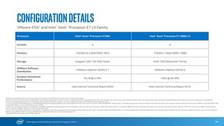 * Other Names and Brands May Be Claimed as the Property of Others
ConfigurationDetails
Microsoft SQL Server* and Intel® Xeon® Processor E7 v3 Family
68
Processor Intel® Xeon® Processor E7-4870 Intel® Xeon® Processor E7-8890 v3
Sockets 4 4
Memory 512 GB (64X8 GB DDR3LV-1067MHz) 512GB (16 x 8GB DDR4-2133)
Disk Intel® SSD X25-E Series Intel® SSD DC S3700 Series
OS Distribution Microsoft Windows Server 2008 R2 Microsoft Windows Server 2012
Software Microsoft SQL Server 2008 R2 Microsoft SQL Server* 2014
OLTP Throughput
(ktps)
2.8 6.259
Source TR 1121 TR 41
Software and workloads used in performance tests may have been optimized for performance only on Intel microprocessors. Performance tests, such as SYSmark and MobileMark, are measured using specific computer systems, components, software,
operations and functions. Any change to any of those factors may cause the results to vary. You should consult other information and performance tests to assist you in fully evaluating your contemplated purchases, including the performance of that
product when combined with other products. For more complete information visit http://www.intel.com/performance.
1. Up to 3.6x memory bandwidth based on STREAM(triad) benchmark comparing baseline Intel® Server platform with four Intel® Xeon® Processor X7560, 64x4GB DDR3-1066 scoring 71.578 GB/sec (source: Intel® technical report #1129) to the new Intel®
Server platform with four Intel® Xeon® Processor E7-8890 v3, 64x16GB DDR4-1600 scoring 269.7 GB/sec. (source: Intel® technical report #106).
2 Up to 2.2x performance based on SQL Server* OLTP workload comparing baseline Quanta QSSC-S4R* platform with four Intel® Xeon® Processor E7-4870 using SQl Server 2008 R2 scoring 2.8 ktps (source: Intel technical report #1121) to the new
Lenovo System x3850 X6* platform using SQL Server 2014 scoring 6.964 ktps (source: Intel® technical report #41) Copyright © 2015 Intel Corporation. All rights reserved.
 